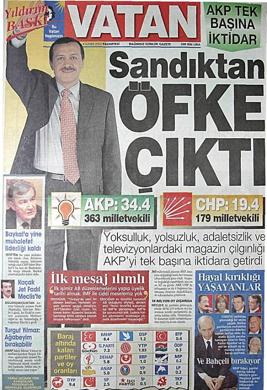 Unutulmaz gazete manşetleri