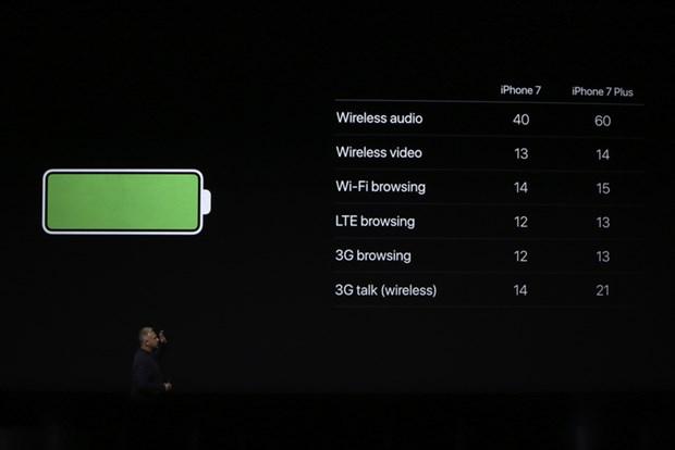 Apple, iPhone 7 ve iPhone 7 Plus'ı tanıttı