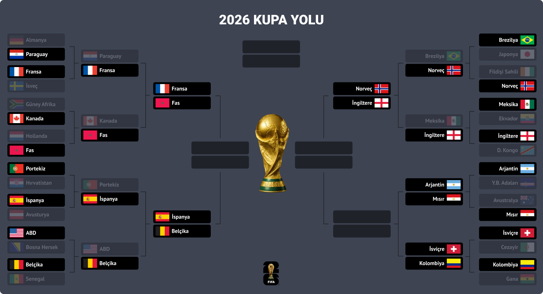 2026 Dünya Kupası Ağacı