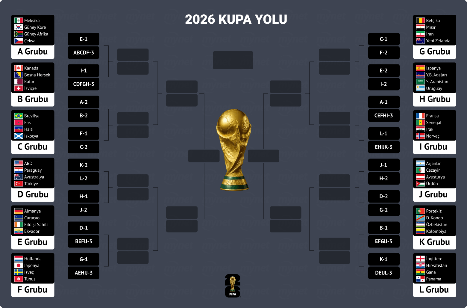 2026 Dünya Kupası Ağacı